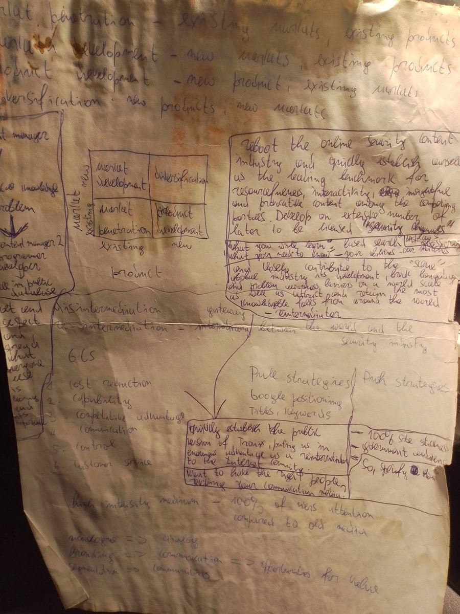 Notebook page 129 duplicate market strategy