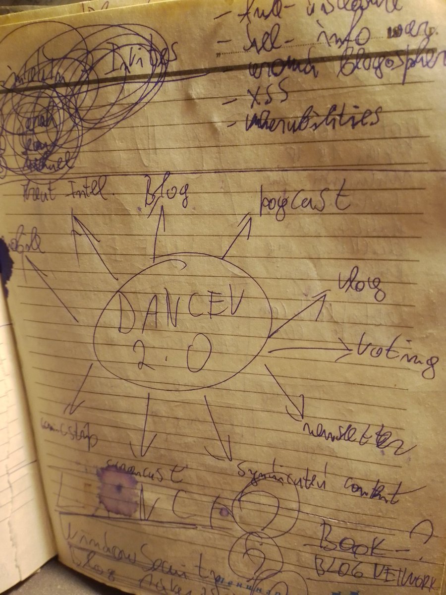 Notebook page 148 Danchev 2.0 map