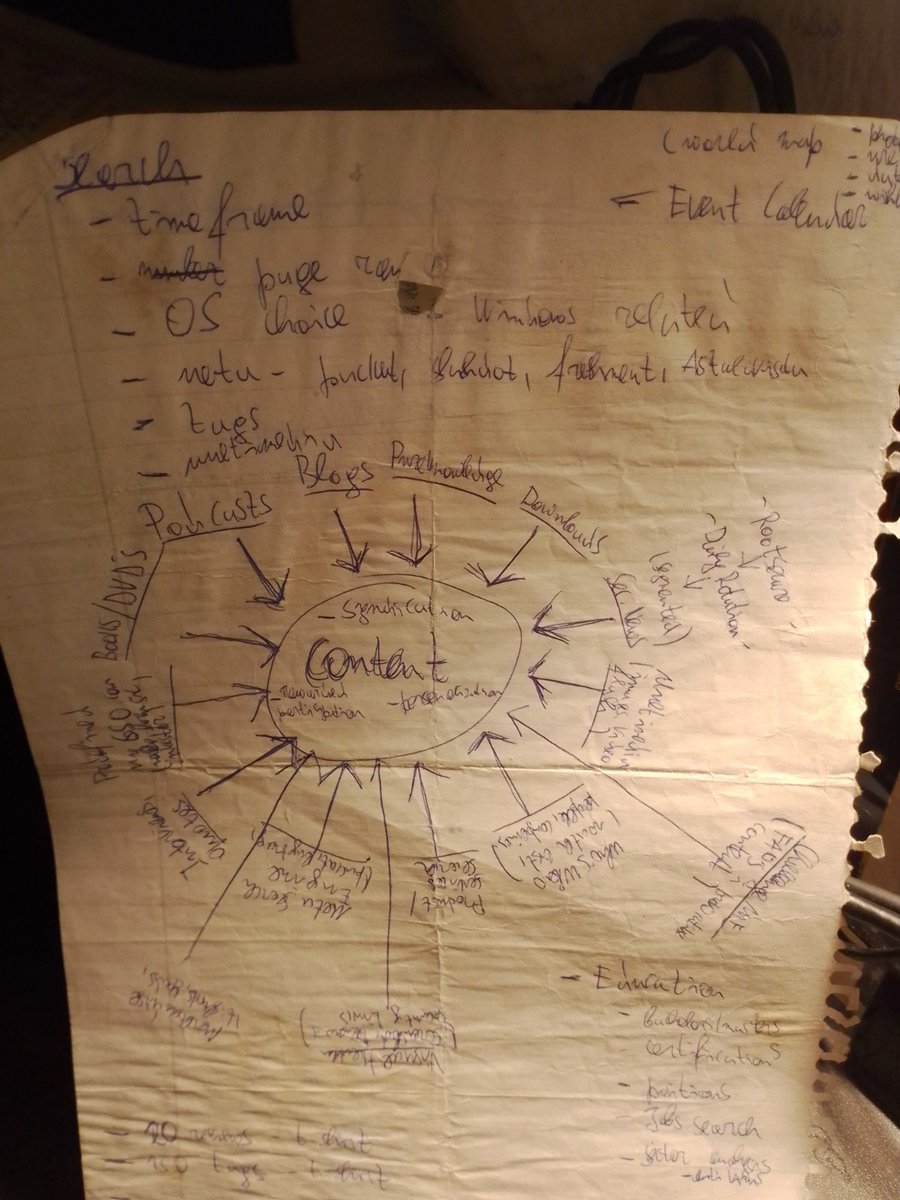 Notebook page 205 content hub duplicate