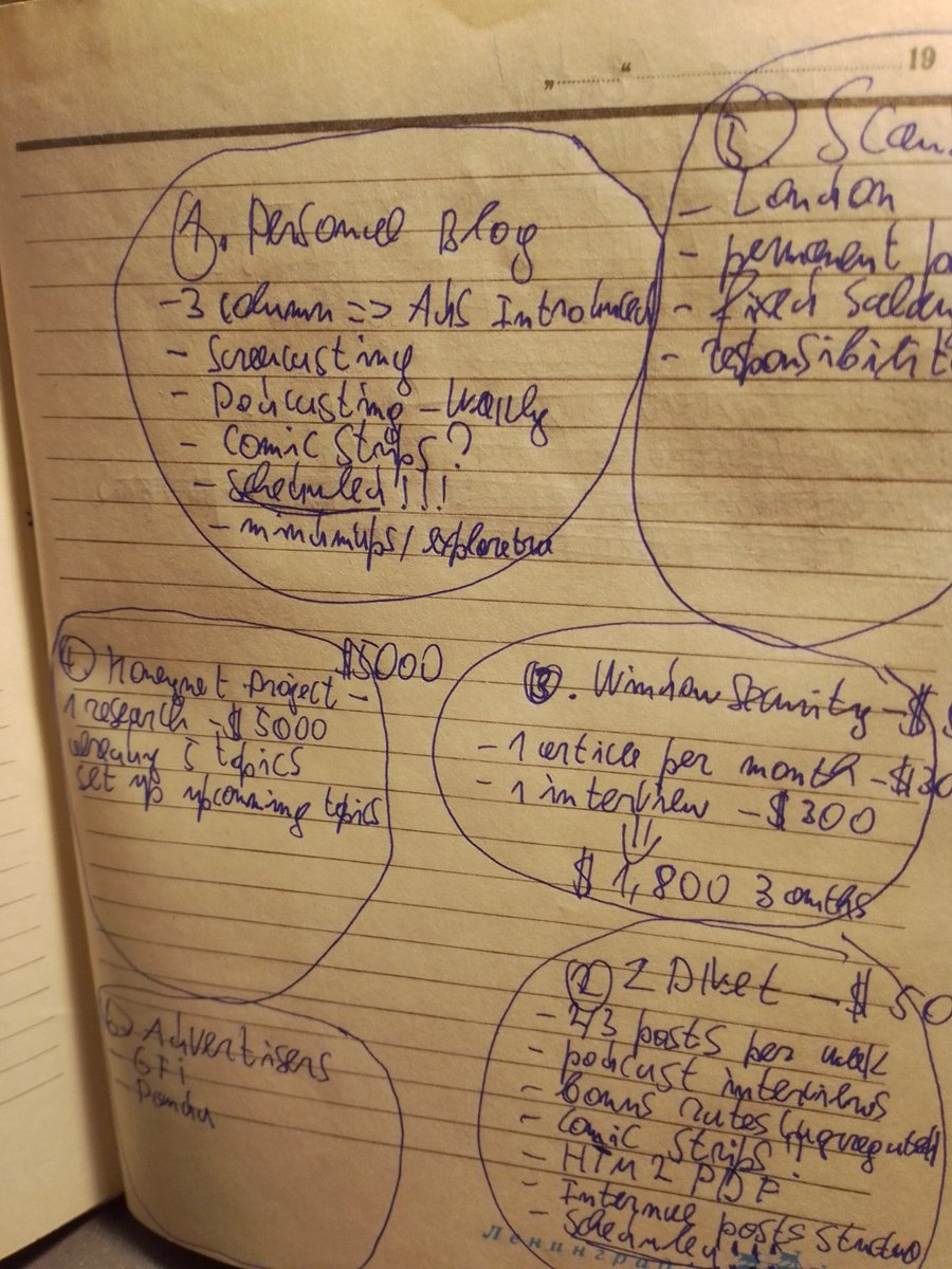 Notebook page 224 personal blog services duplicate